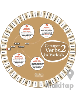 Common Verbs in Turkish 2