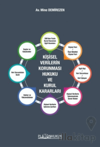 Kişisel Verilerin Korunması Hukuku ve Kurul Kararları