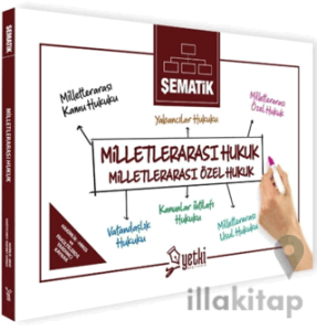 Şematik Milletlerarası Hukuk Milletlerarası Özel Hukuk