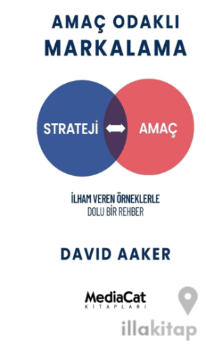 Amaç Odaklı Markalama