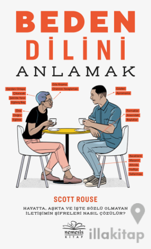 Beden Dilini Anlamak