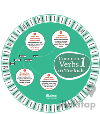 Common Verbs in Turkish 1