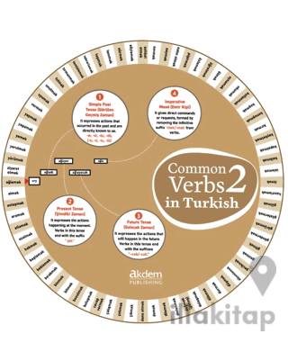 Common Verbs in Turkish 2