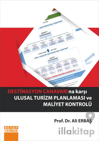 Destinasyon Canavarına Karşı Ulusal Turizm Planlaması Ve Maliyet Kontrolü