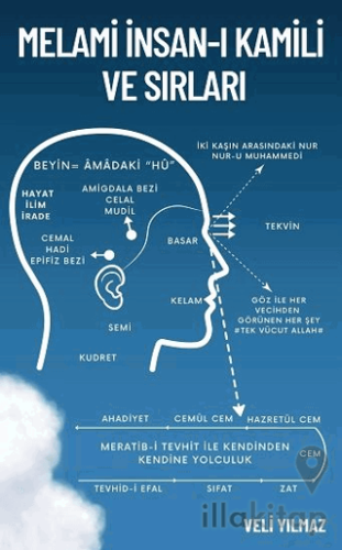 Melami İnsan-ı Kâmili ve Sırları