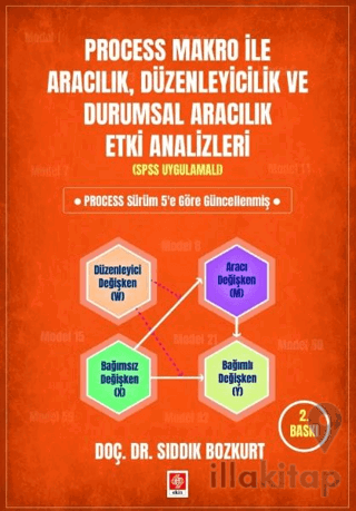 Process Makro ile Aracılık, Düzenleyicilik ve Durumsal Aracılık Etki Analizleri