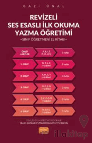 Revizeli Ses Esaslı İlkokuma Yazma Öğretimi