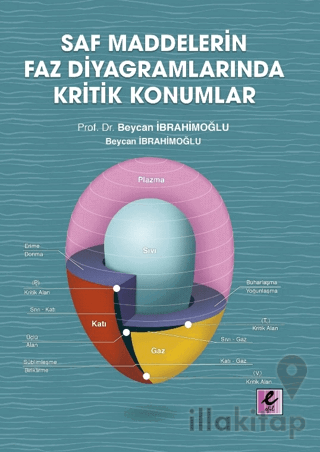 Saf Maddelerin Faz Diyagramlarında Kritik Konumlar