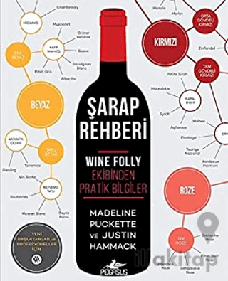 Şarap Rehberi Wine Folly Ekibinden Pratik Bilgiler
