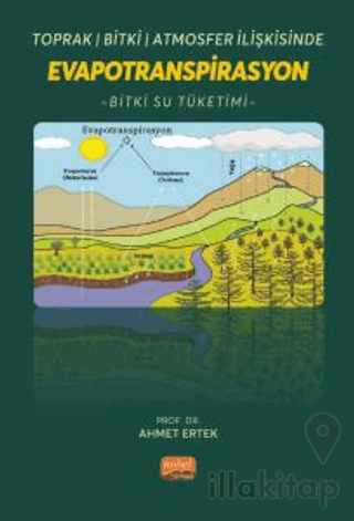 Toprak-Bitki-Atmosfer İlişkisinde Evapotranspirasyon
